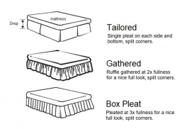 Custom Bed Skirt out of YOUR FABRIC